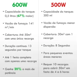 Máquina De Fumaça 600w Dmx Led Para Festa Balada C/ Controle - Imagem 8