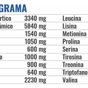 Hyper Whey 900g Isolado E Concentrado Profit Sabor Creme De Avelã - Imagem 7
