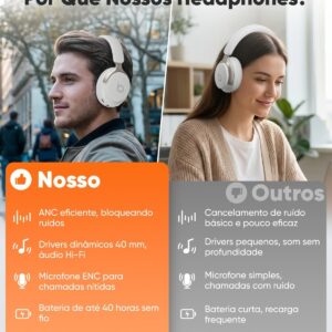 Basike Fone de Ouvido Bluetooth 5.4, Headphone Bluetooth com ANC, Som Hi-Fi - Imagem 7