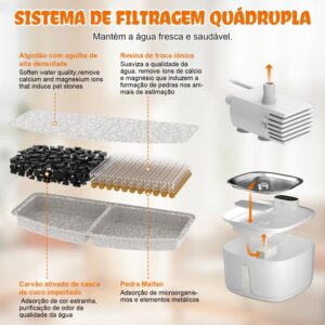 bebedouro para gatos sem fio com sensor, 3,2 L fonte de água para animais de estimaçãoCom bandeja de água de aço inoxidável, fontes dispensadoras de água corrente para gatos,3 conjuntos de filtros - Imagem 8