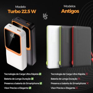 Carregador Portátil (Power Bank) 20000Mah Turbo 22.5w Carregamento Ultra Rápido PD Visor Led com 2 Saídas Compatível com Android e IOS (Preto) - Imagem 6