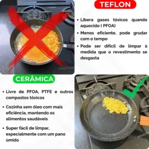 Frigideira Cerâmica 24cm Grande Premium Antiaderente Fogão Cooktop Indução Elétrico Gás Panela Frita Sem Óleo Não Gruda - Imagem 4