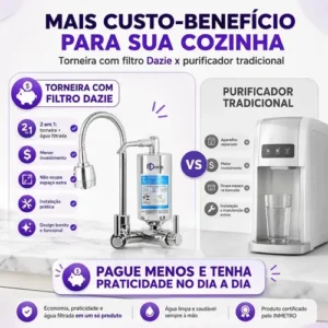 Torneira com Filtro para Cozinha Bica Flexível Móvel Em Abs Carbon Block Purificador De Agua Com Refil Instalado Registro 1/4 de Volta Gourmet Parede Luxo Chuveirinho 2 Modos de Jatos - Imagem 12