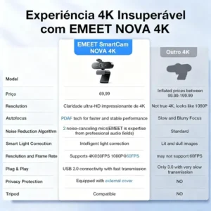 EMEET Nova 4K Webcam 1080P 60Fps Camera Para Pc Streaming Microfone Kit Viedeo Conferencia Foco Automático Preto - Imagem 11