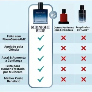 Perfume Masculino Midnight Blue 100 Ml Essencia Arabe - Imagem 4