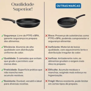 Jogo De Panelas 8 Peças Teflon Antiaderente C Tampa De Vidro - Imagem 7