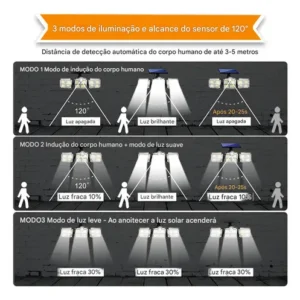 Refletor Solar Led 3 Cabeças Ajustavel Sensor Movimento 50w - Imagem 6