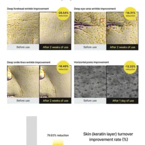 Sérum Celimax Firm Skin com Retinal Para Todo Tipo de Pele - Imagem 5