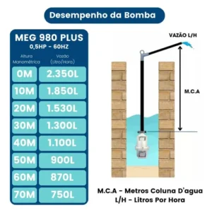 Bomba Robusta Submersa P/poço 980plus C/1 Abrç Inóx 0.5hp 1p - Imagem 3