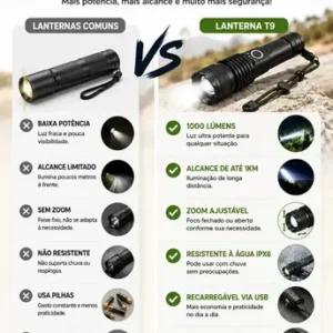 Kit 2 Unidades - Lanterna Tática Militar T9 Mais Forte Do Mundo Profissional Lanterna Potente Led Mais Forte Do Mundo Acampamento Viajens Caça Camping - Commlite Branco Preto - Imagem 10