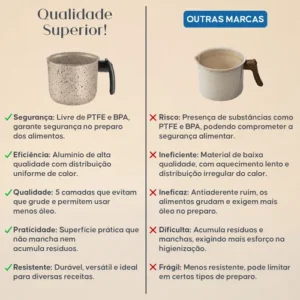 Jogo De Panelas 8 Peças Teflon Antiaderente C Tampa De Vidro - Imagem 7