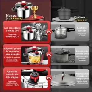 Panela de Pressão Profissional SHANYIN de Alumínio 6 L com Fechamento Externo para Indução e Gás - Imagem 4