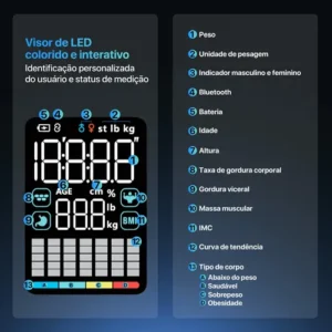 Balança De Bioimpedância 8 Sensores Relaxmedic Digital Preto - Imagem 7
