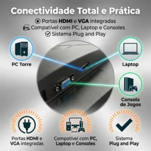 Monitor 22 Full Hd 1920*1080 Vesa 75mm 16:9 Hdmi Vga 5ms - Imagem 5