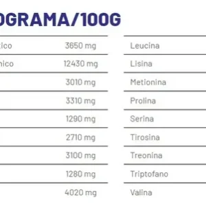 Whey Isolate Protein Mix Refil 900g - Profit Sabor Morango - Imagem 6
