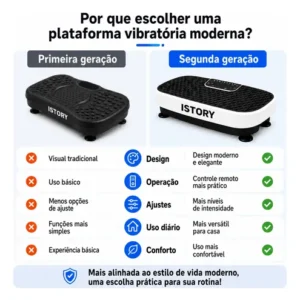 Plataforma Vibratória 199 Níveis Controle Remoto Bluetooth - Imagem 3