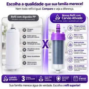 Torneira com Filtro para Cozinha Bica Flexível Móvel Em Abs Carbon Block Purificador De Agua Com Refil Instalado Registro 1/4 de Volta Gourmet Parede Luxo Chuveirinho 2 Modos de Jatos - Imagem 4