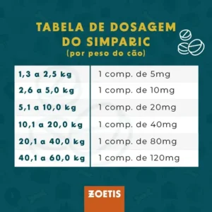 Simparic 20mg Antipulgas 5 A 10kg Zoetis 3 Comprimidos - Imagem 6