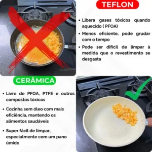 Frigideira Cerâmica 24cm Grande Premium Antiaderente Fogão Cooktop Indução Gás Elétrico Panela Frita Sem Óleo Não Gruda - Imagem 4