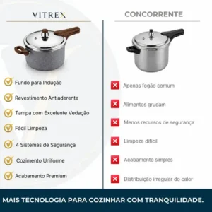 Panela De Pressão Indução 4,2L Revestimento Ceramico Antiaderente Com 4 Valvulas De Segurança Fechamento Externo, Cabos Soft Touch Vitrex Cinza Granito - Imagem 3