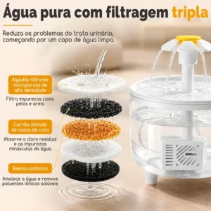 Bebedouro Automático Fonte Água Para Gatos E Cães Com Filtro - Imagem 5