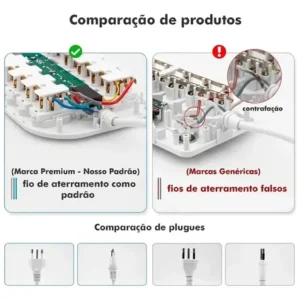 Extensão Elétrica 5 Tomadas Usb Type-c Bivolt 2m Branca - Imagem 5