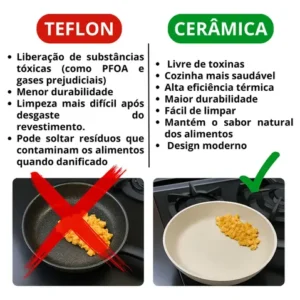 Frigideira Antiaderente 24cm Fogão Indução Gás Cooktop Elétrico - Imagem 5