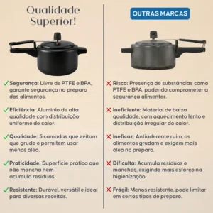Jogo De 9 Panelas Antiaderente Teflon Com Panela Pressão 2l - Imagem 5