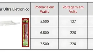 Chuveiro Ducha Lorenzetti Loren Shower Ultra Branco 7500W 220V - Imagem 10