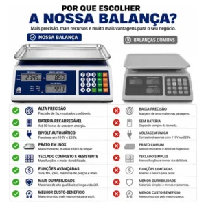 Balança Comercial Digital 40kg Alta Precisão Bateria Precisa - Imagem 3