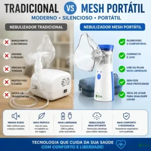 Inalador Nebulizador Portátil, Aparelho Inalação Compacto - Imagem 5