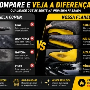 Kit 10 Toalhas Microfibra Dupla Face 600gsm Automotiva - Imagem 6