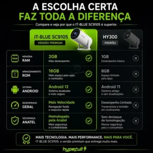 Projetor Portátil Cinema Smart Android 12 Premium WiFi 5G Bluetooth 2GB RAM 16GB Suporta Full HD e 4K Giro 180° Hypefull Série HY300 Homologado Anatel Bivolt - Imagem 3