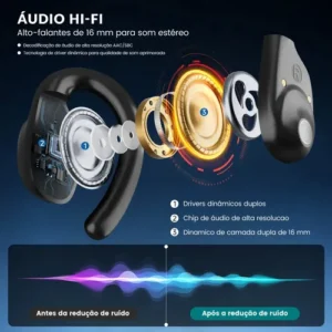 FORESTORY Fone de Ouvido Bluetooth 5.4 OWS TWS Sem Fio X5 Open Ear Esportivo com Gancho Display LED HD Microfone Grave Potente para Academia Corrida Compatível iPhone Samsung Xiaomi Motorola Android - Imagem 5