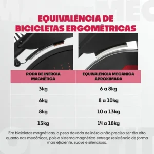 Bicicleta Ergométrica Magnética Flow Mag Odin Fit - Imagem 3