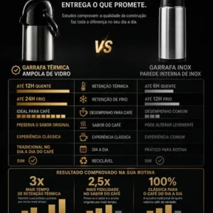 Garrafa Termica De Inox 1,9 Litros Café Ou Chimarrão Domero - Imagem 3